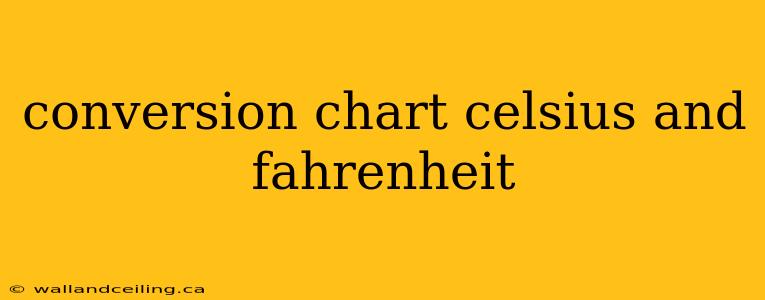 conversion chart celsius and fahrenheit